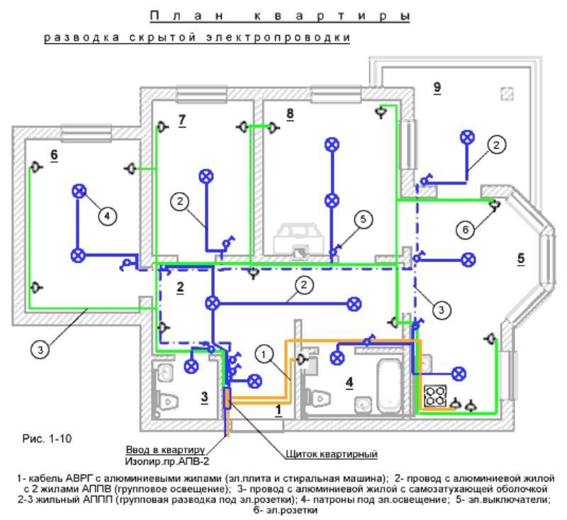План электропроводки, условные обозначения и правила монтажа