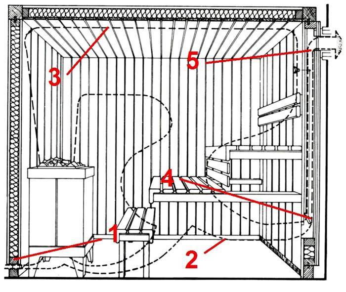 Вентиляция в бане (67 фото): схема и устройство, как сделать парилке и предбаннике своими руками, вентиляция типа «баста»