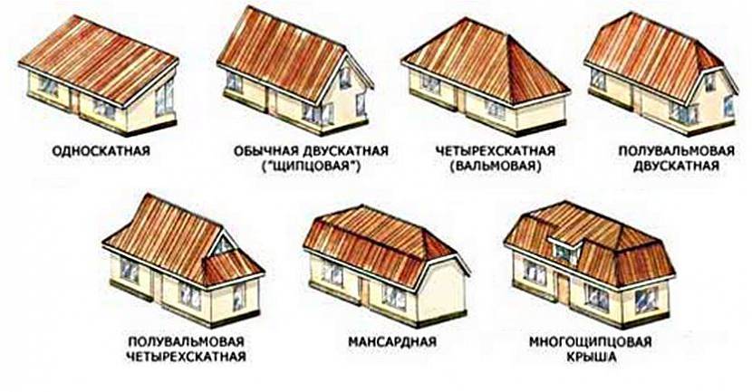 Мансардные крыши частных домов: виды, варианты, устройство