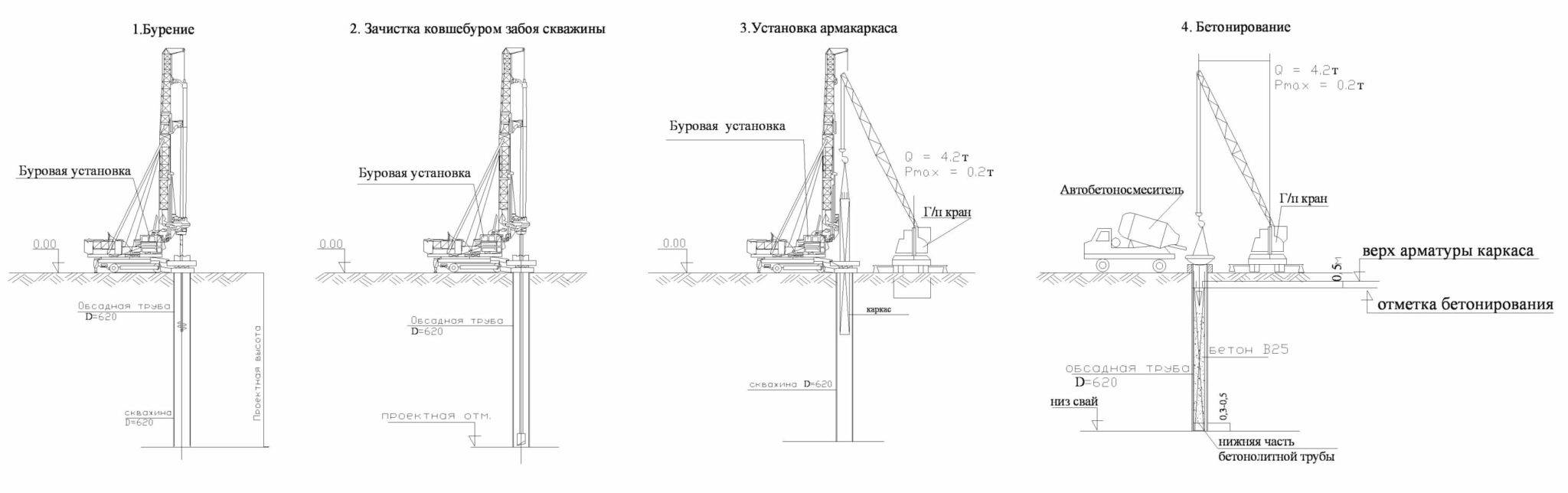 Бурокасательные сваи – технология и метод устройства