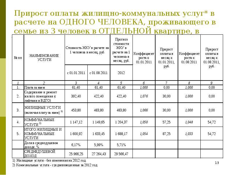 Тарифы на воду - сколько стоит куб воды и как платить меньше?
