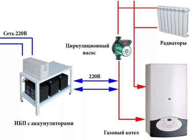 Ибп для циркуляционного насоса отопления – устройство, работа и критерии выбора