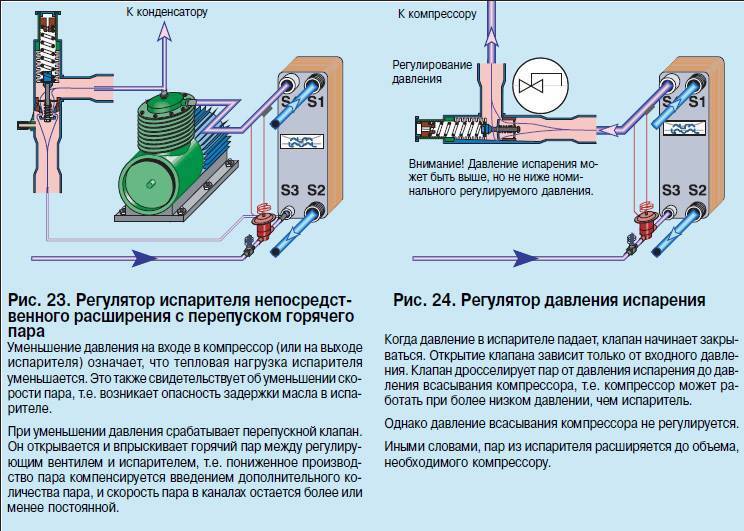 Калькулятор для расчета и подбора компонентов системы вентиляции