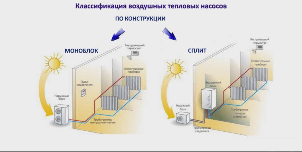 Тепловые насосы для отопления дома: устройство, правила подбора и установки