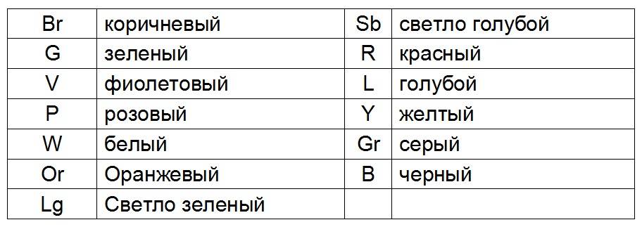 Что значит гн. Маркировка цвета проводов на схемах. Цветовые обозначения проводов на схеме электропроводки. Обозначения цветов проводов в электрических схемах автомобилей. Цвет проводов на схеме электрической.