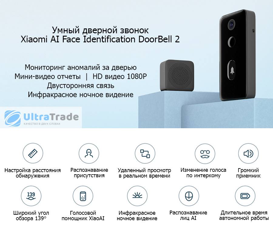 Рейтинг лучших умных колонок 2021года (топ 7)