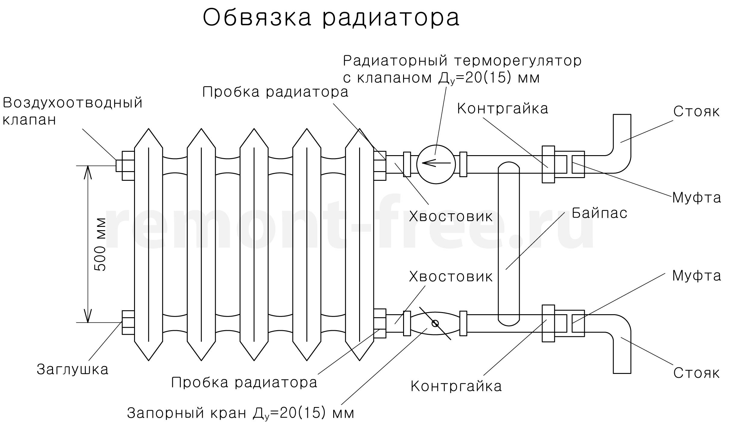 Подбор схемы обвязки радиатора