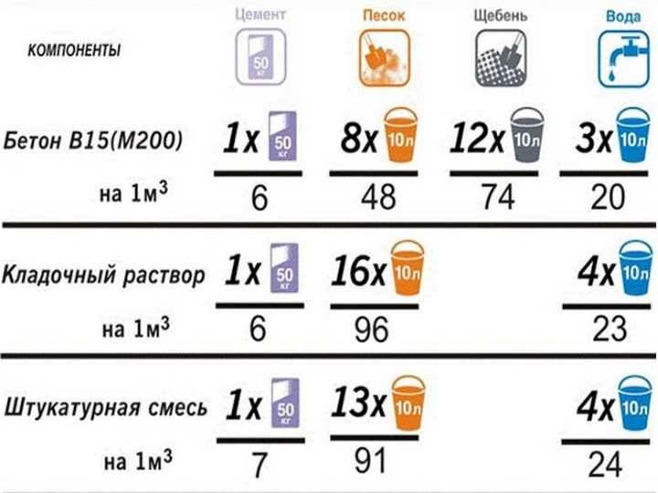 Онлайн калькулятор фундамента монолитная плита