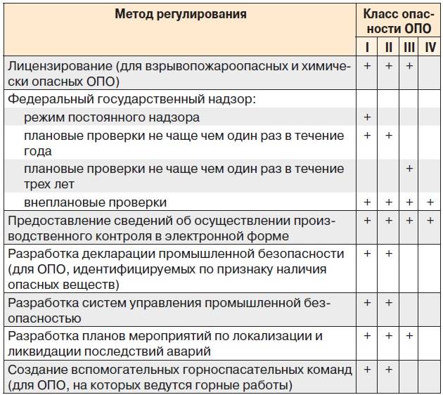Обслуживание газовых плит в квартирах: что входит в то, периодичность и сроки проверки