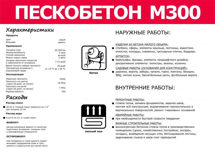 Сколько нужно пескобетона на 1 м2 стяжки: расчет с помощью формул, применение калькуляторов